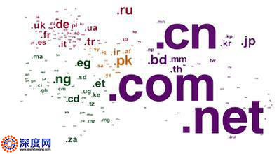 深度網分享優(yōu)質域名選擇技巧